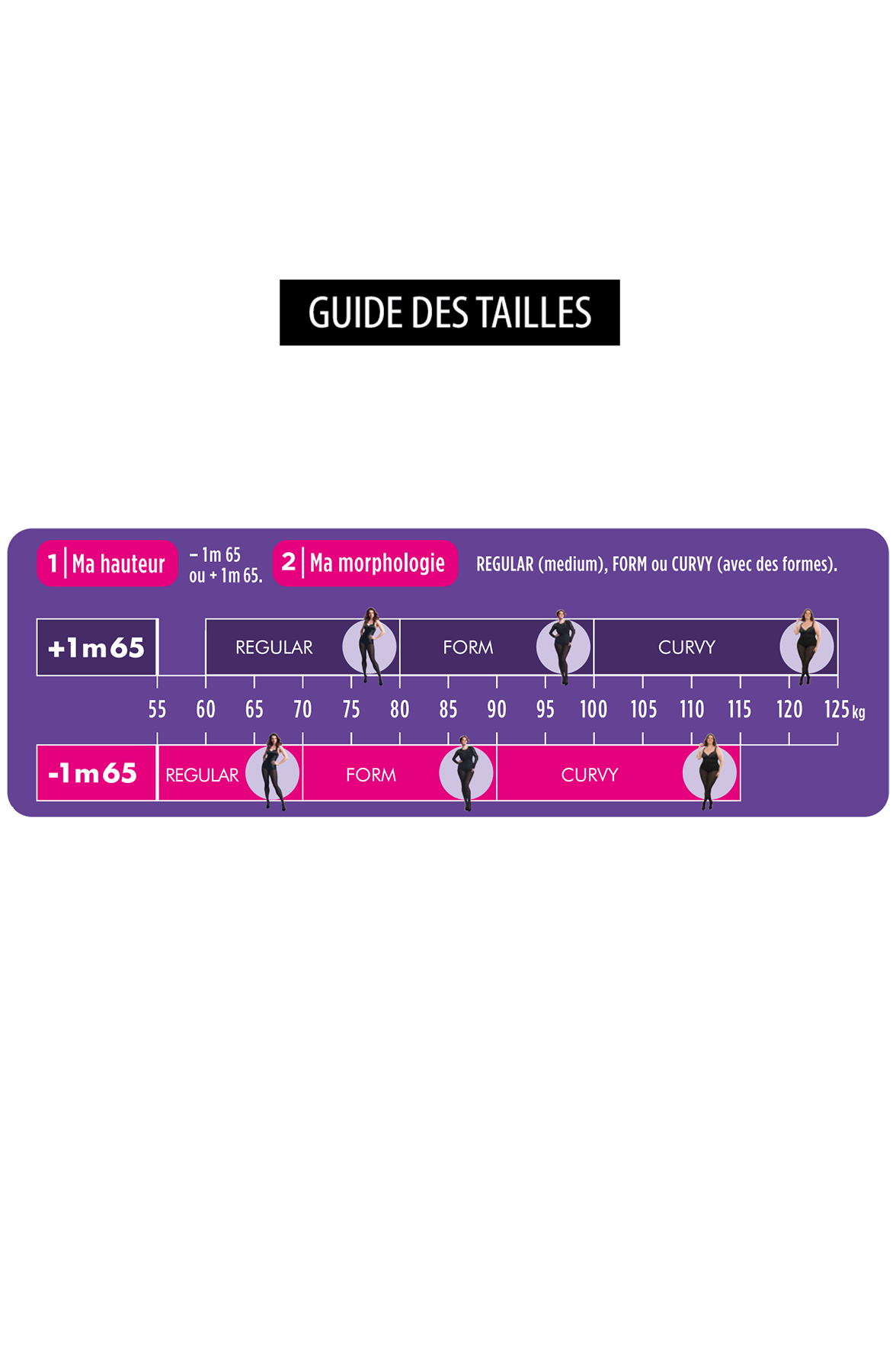 Guide des tailles Morphologie - Curvy