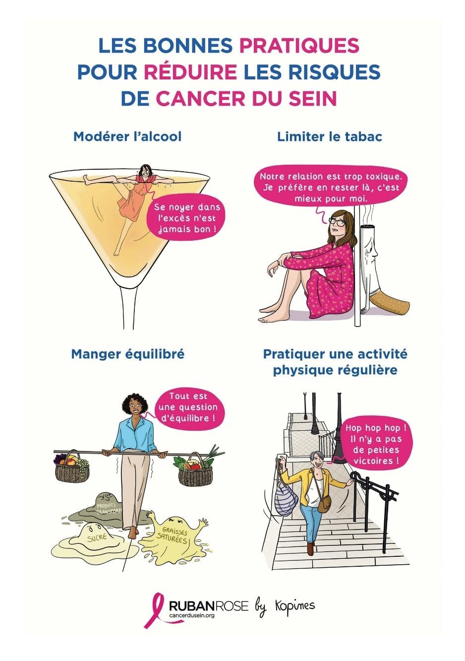 Réduire les risques du cancer du sein
