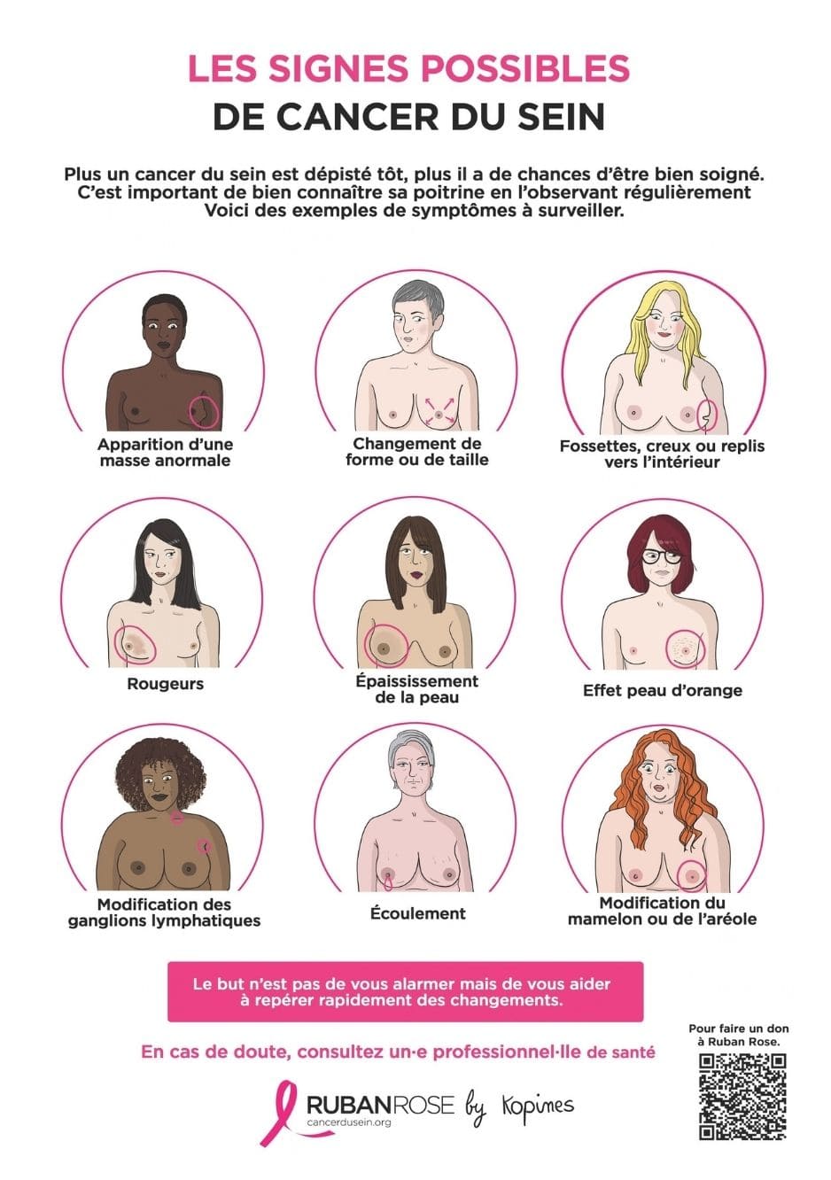 Les signes possibles du cancer du sein